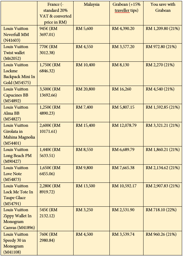 lv malaysia price list catalog 2020